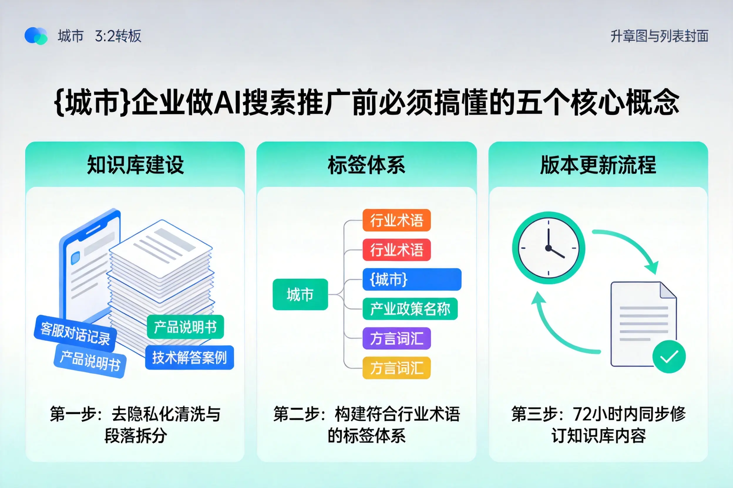 西固企业做AI搜索推广前必须搞懂的五个核心概念